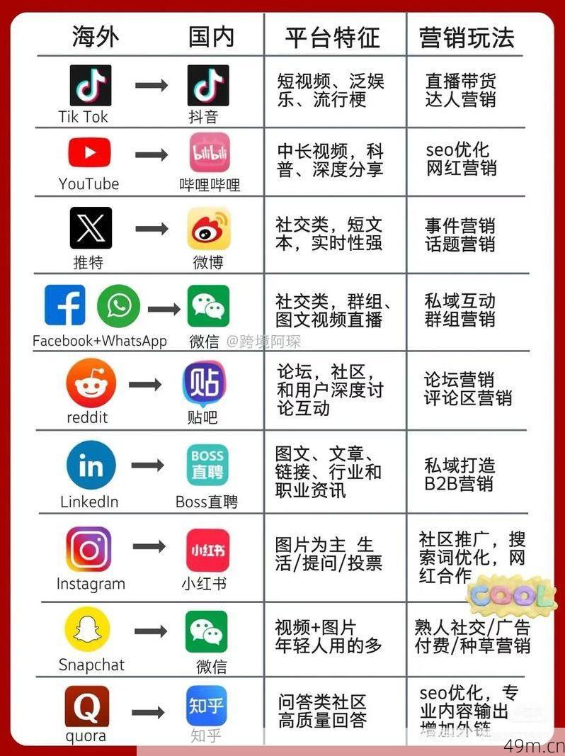 免费外网软件APP有哪些？资深爱好者亲测分享！