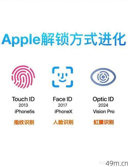 如何创建美区苹果ID？手把手教你零门槛畅享海外App资源！