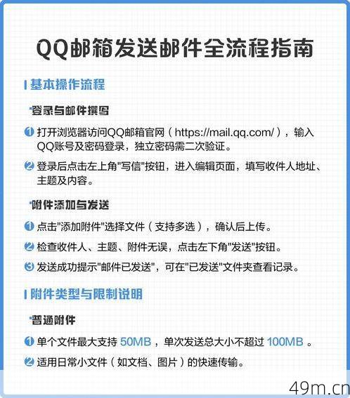 推特可以用QQ邮箱注册吗？我的亲身实践与超详细指南