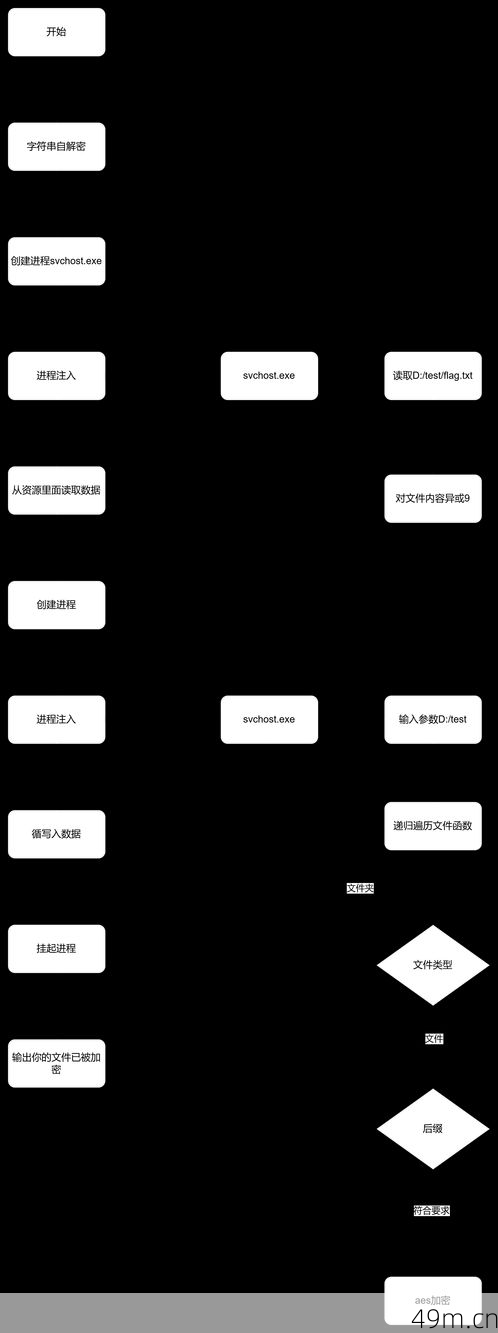网之易验证码是干嘛用的?一个网络爱好者的深度拆解与实战分享