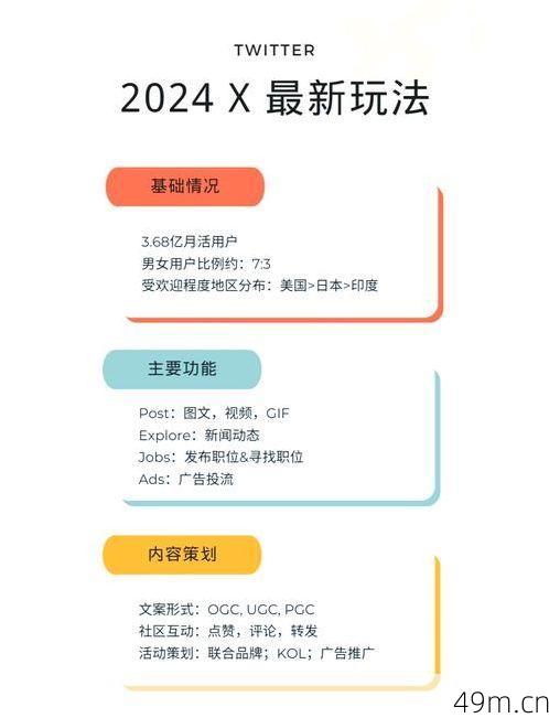 推特注册次数过多需要等多久？我的亲身经历与实用解决方案