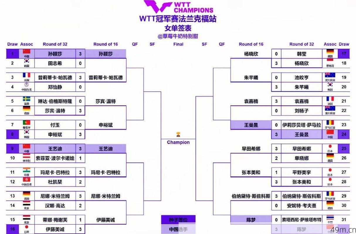 怎么下载WTT世界乒联软件？这篇超详细指南带你轻松搞定！