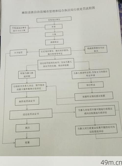 联络员到底该怎么注册？——我从入门到蹲坑都在踩坑，今天手把手教会你