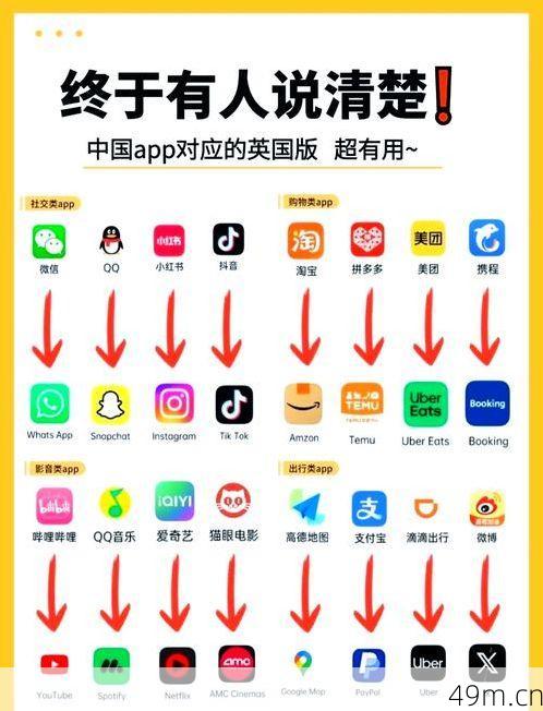 为什么我要推荐你用外国下载应用的App？这些宝藏工具到底香不香？