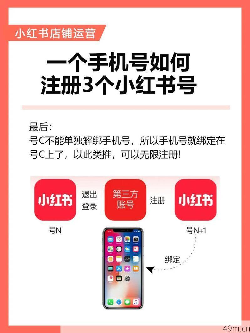 同一个手机号到底能不能注册多个账号?我的亲身实测分享