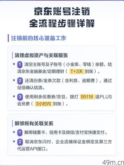 京东账号注销后怎么找回?我亲测的几种方法和踩过的坑,全都告诉你